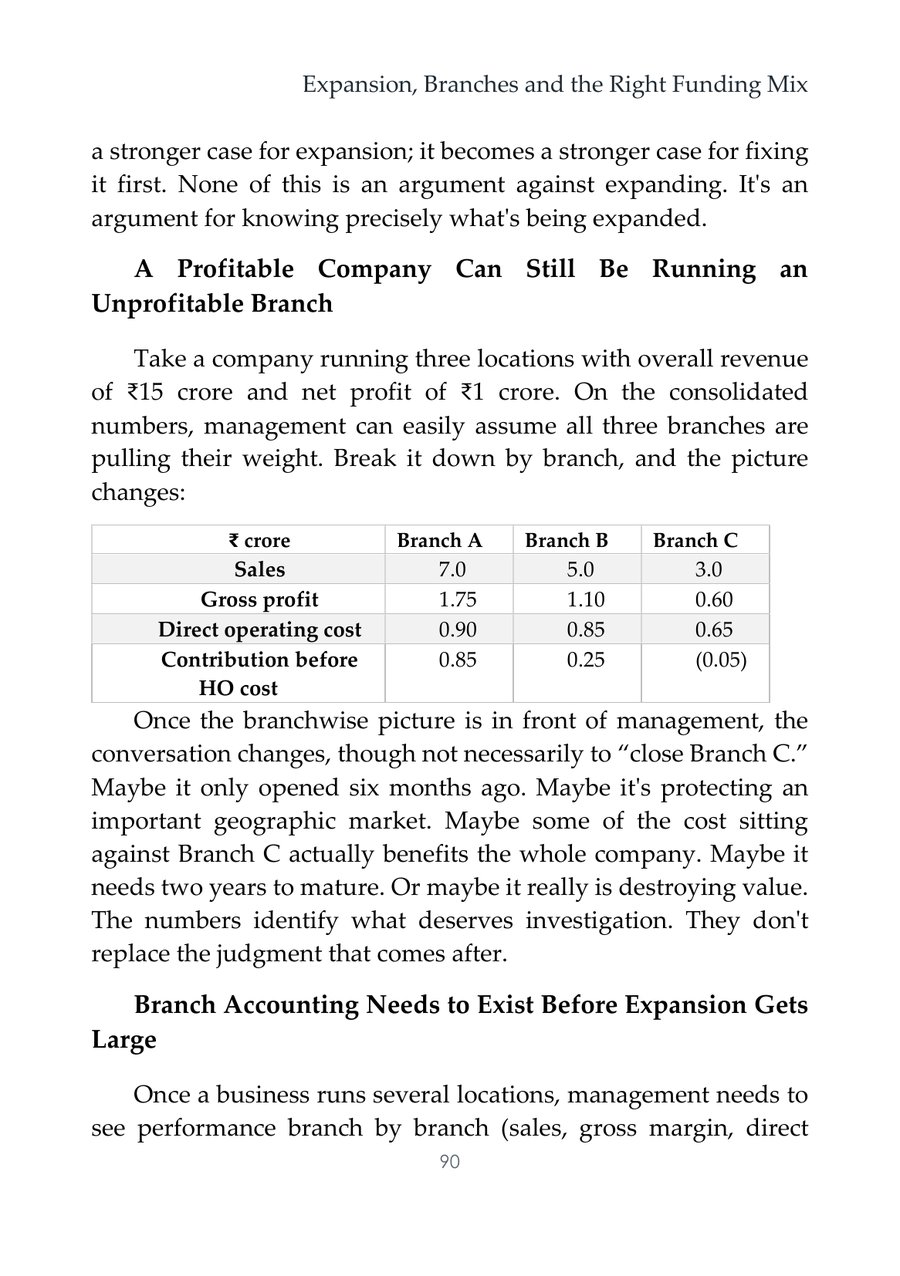Worked branch-profitability table from the Expansion chapter